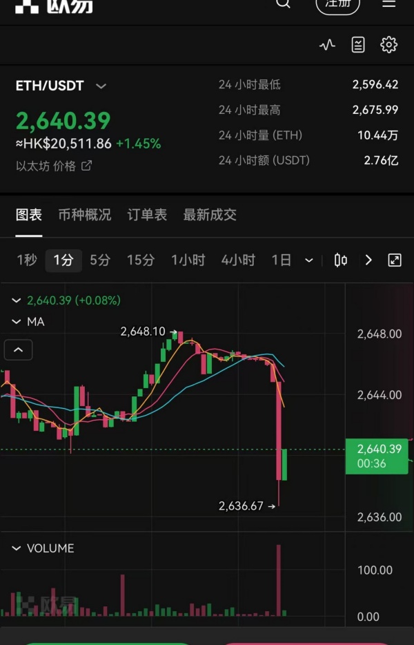okex欧易官网app(885)