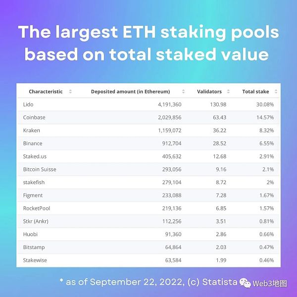 被动收入有哪些渠道_如何通过Binance交易所APP参与 staking | 被动收入的实现_被动收入的含义