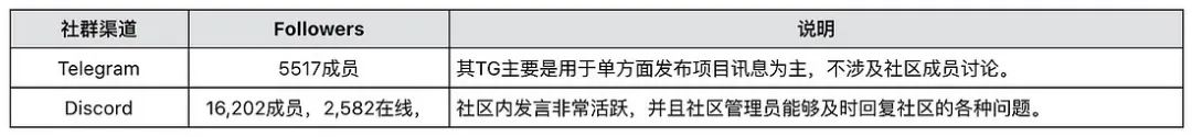 降低风险提高收益_交易风险管理策略_如何在Binance交易所APP中创建高效的交易计划 | 降低风险，增加收益