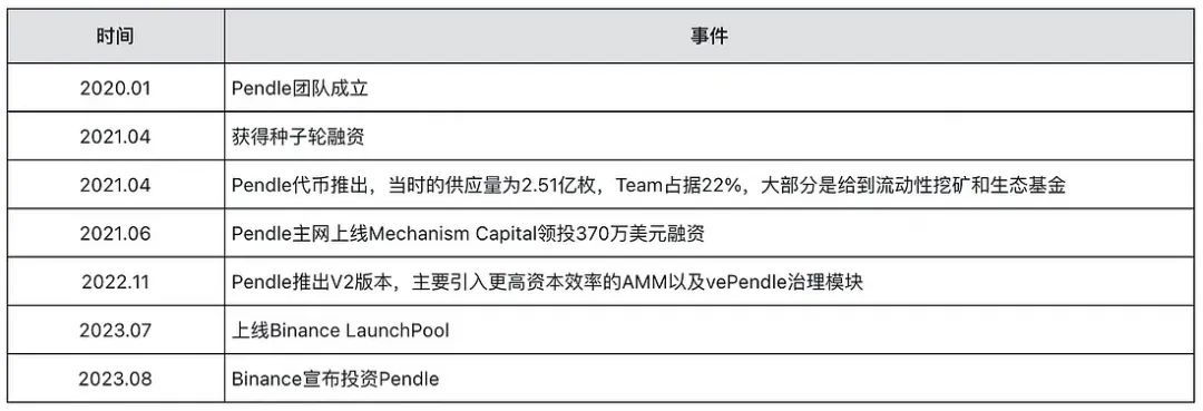 交易风险管理策略_如何在Binance交易所APP中创建高效的交易计划 | 降低风险，增加收益_降低风险提高收益