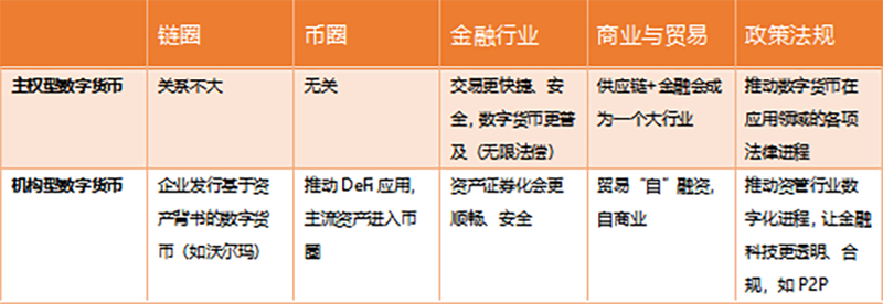 货币的共识_对女性认知上的误区_公众对数字货币的认知与误区