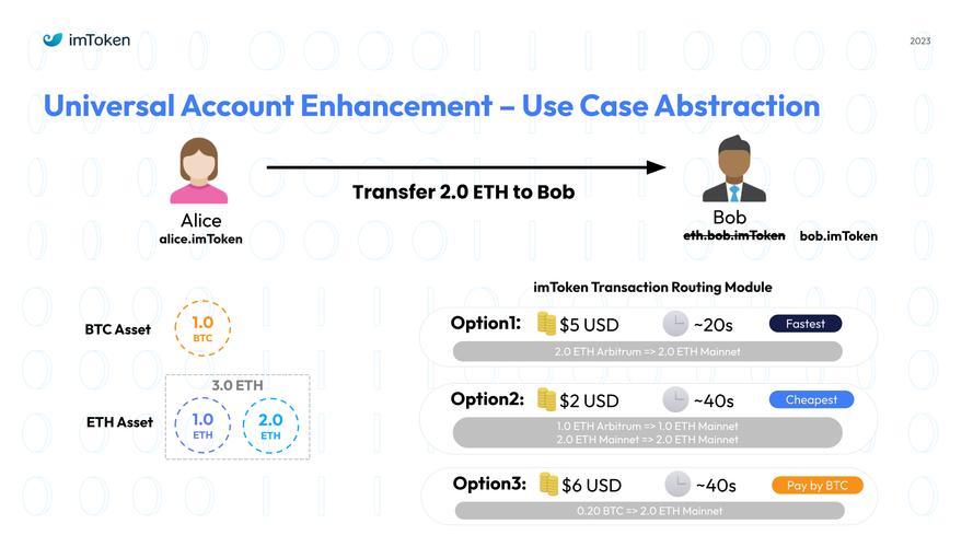 imtoken官网网址设互动问答，促用户交流助解决问题