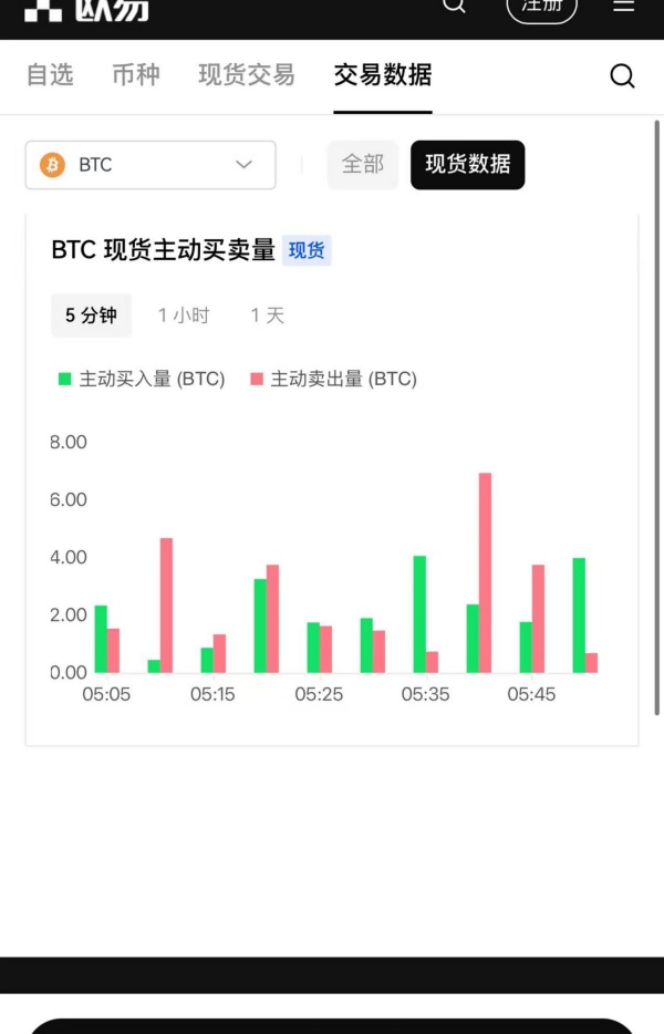 欧易地址(626)