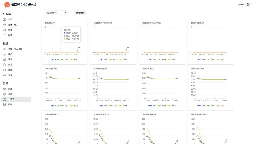 Tokenim正版应用程序下载后用户活跃度及增长趋势分析