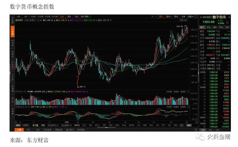 探讨央行数字货币DCEP的投资机会：技术、币值稳定与监管分析