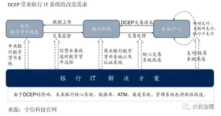 潜在收入怎么算_潜在收入_理解数字资产在低收入国家的潜力：如何实现经济参与与自给自足