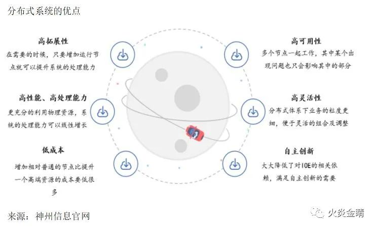 潜在收入怎么算_理解数字资产在低收入国家的潜力：如何实现经济参与与自给自足_潜在收入