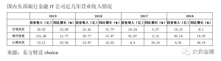 潜在收入_理解数字资产在低收入国家的潜力：如何实现经济参与与自给自足_潜在收入怎么算