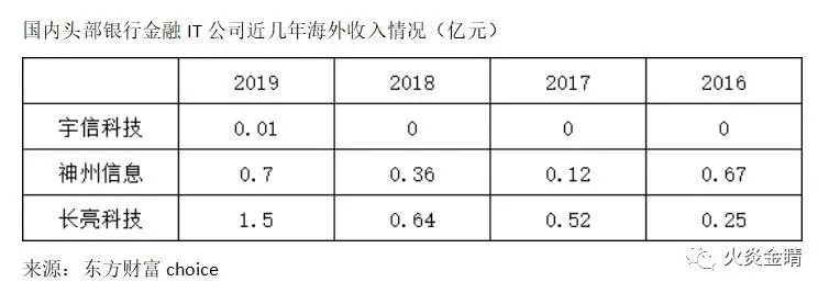 理解数字资产在低收入国家的潜力：如何实现经济参与与自给自足_潜在收入怎么算_潜在收入