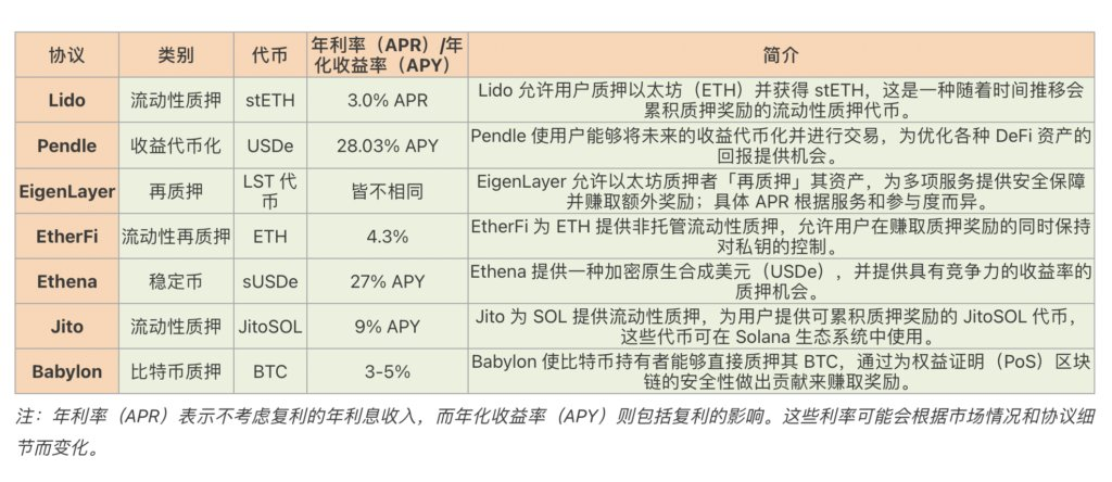 揭秘加密货币熊市盈利模式：空投、收益农场与利率衍生品深度解析
