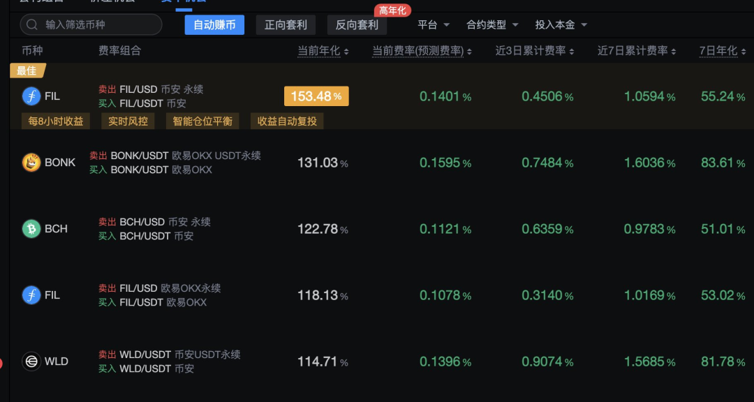 狗狗币赚钱原理_狗狗币盈利模式_如何在狗狗币市场中实现盈利：投资策略与技巧