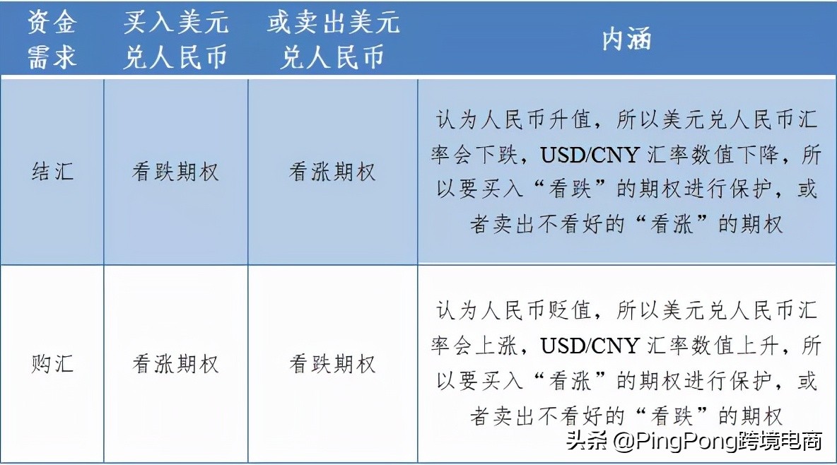 币种的投资组合管理：如何优化风险与收益的平衡_风险收益平衡点_收益与风险平衡性原则