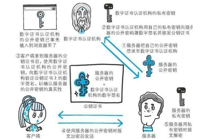 imToken官网注册及资料审核步骤，保障安全与隐私的重要流程