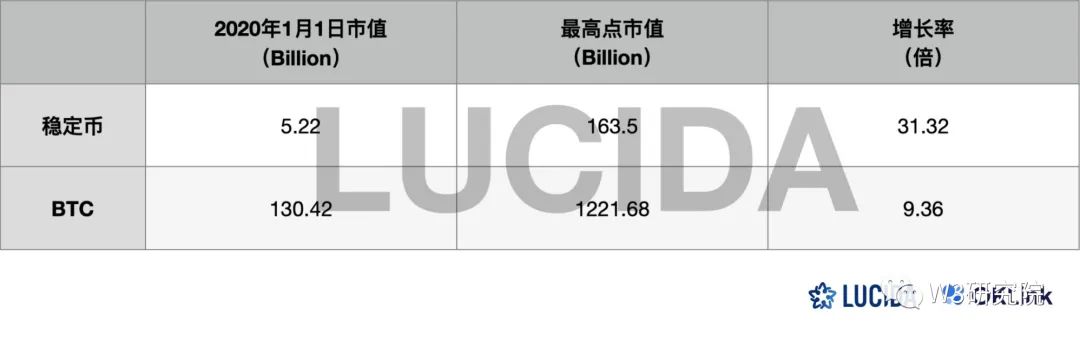 各主要币种的比较：如何从技术、用途与市场表现中进行评估_评估应用于什么阶段_评估市场有哪些内容