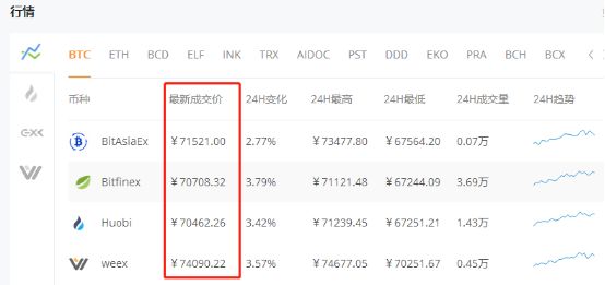 波动率套利策略delta_不同币种间的套利机会：如何利用市场波动实现收益_套利的收益波动性很大