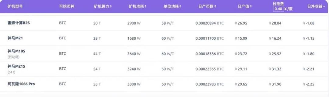 虚拟货币总市值跌破9000亿，比特币进入至暗时刻及行情下行因素