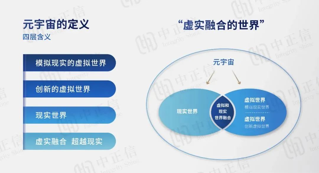 元宇宙业务含多种交易场景，税收制度如何应对